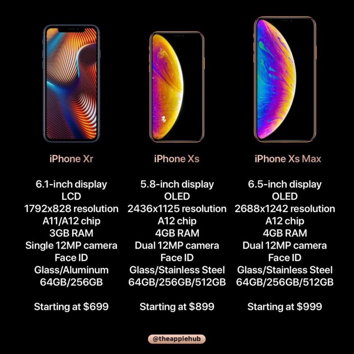 蘋(píng)果2018年秋季發(fā)布會(huì )議程曝光:三款iPhone信息匯總