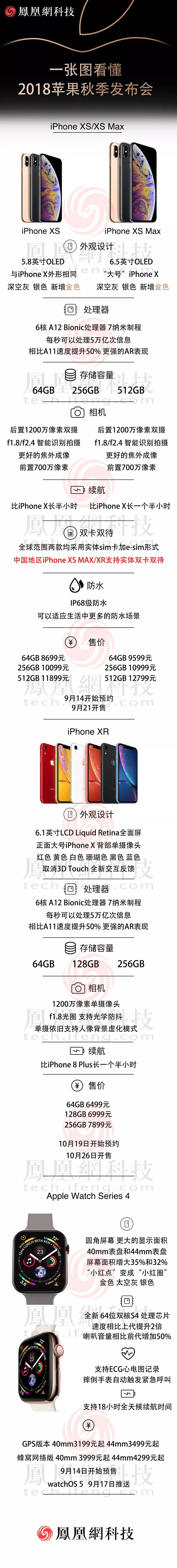  一文看懂蘋(píng)果新品發(fā)布會(huì )：三款新iPhone，有中國特供真雙卡