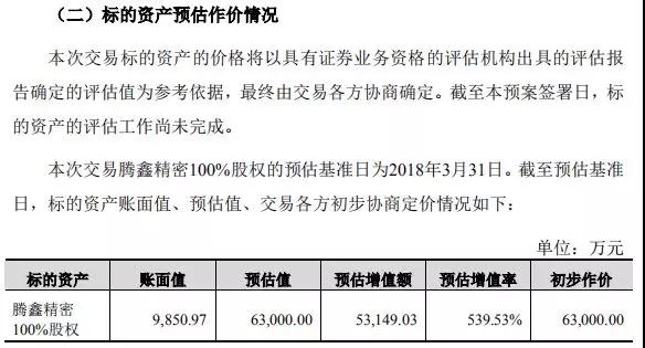 卓翼科技6.3億收購騰鑫精密:募資4.7億小米參與認購
