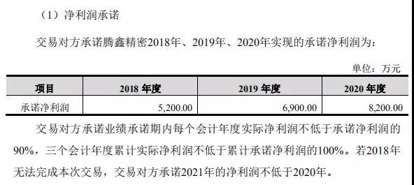 卓翼科技6.3億收購騰鑫精密:募資4.7億小米參與認購
