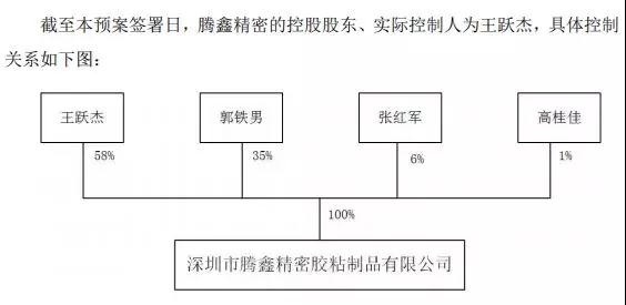 卓翼科技6.3億收購騰鑫精密:募資4.7億小米參與認購