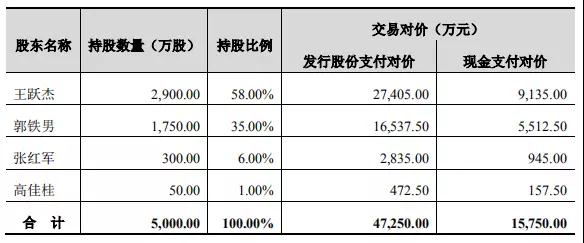卓翼科技6.3億收購騰鑫精密:募資4.7億小米參與認購