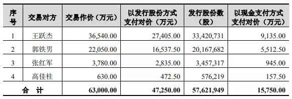 卓翼科技6.3億收購騰鑫精密:募資4.7億小米參與認購