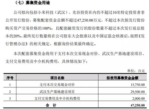 卓翼科技6.3億收購騰鑫精密:募資4.7億小米參與認購