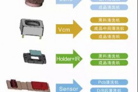 崧茂科技重磅亮相重慶國際手機(jī)博覽會(huì) 展模組全制程清洗設(shè)備