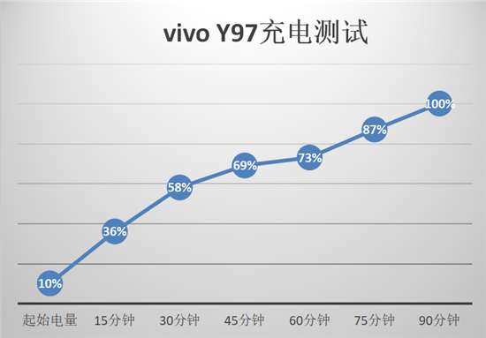 vivo Y97全面測(cè)評(píng)：AI無(wú)處不在，詮釋中端機(jī)型新體驗(yàn)