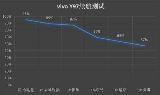 vivo Y97全面測(cè)評(píng)：AI無(wú)處不在，詮釋中端機(jī)型新體驗(yàn)