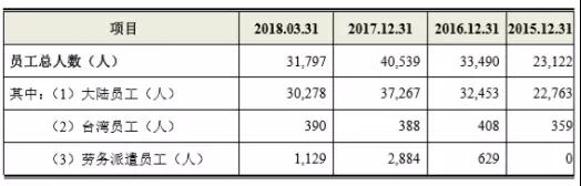 鴻海第二只“金雞”殺向A股，全球最大PCB廠鵬鼎控股首日漲幅44.00%市值突破500億