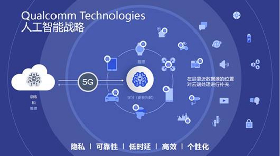 高通:攜手中國合作伙伴共同打造人工智能的未來(lái)