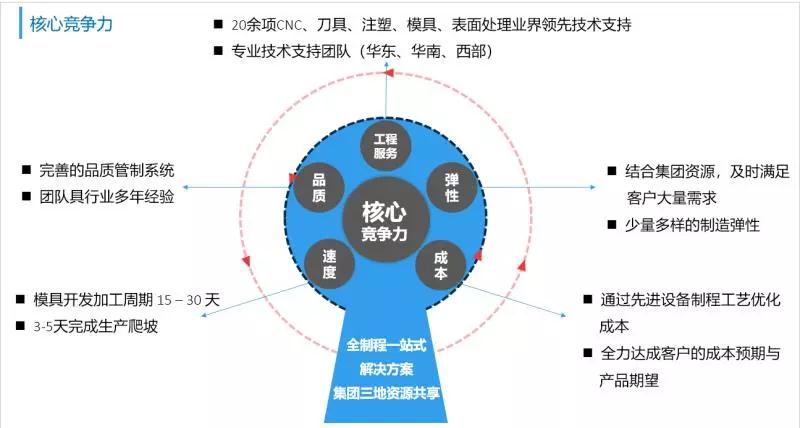 智威科技:高精尖設備引領(lǐng)行業(yè)升級 全面發(fā)力智能終端產(chǎn)業(yè)