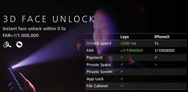 華為Mate 20 Pro海量配置信息曝光：4200mAh快充、3D人臉解鎖