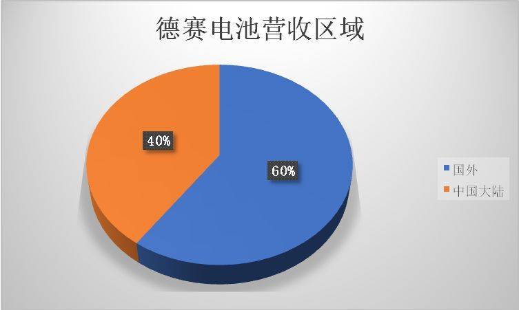 蘋果供應鏈里中國企業(yè)眾生相：被壓榨、去蘋果化、爭上游