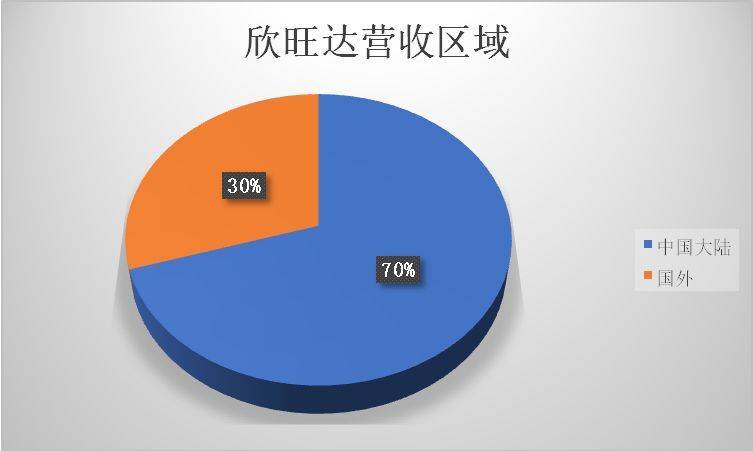 蘋果供應鏈里中國企業(yè)眾生相：被壓榨、去蘋果化、爭上游