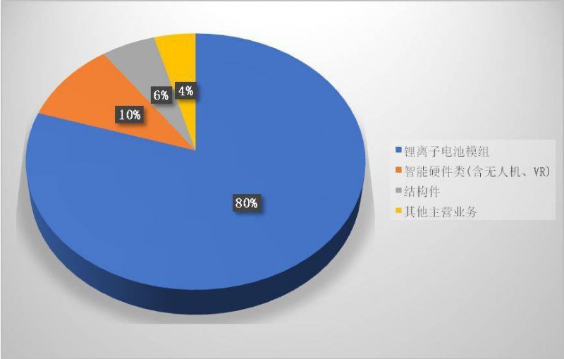 蘋果供應鏈里中國企業(yè)眾生相：被壓榨、去蘋果化、爭上游