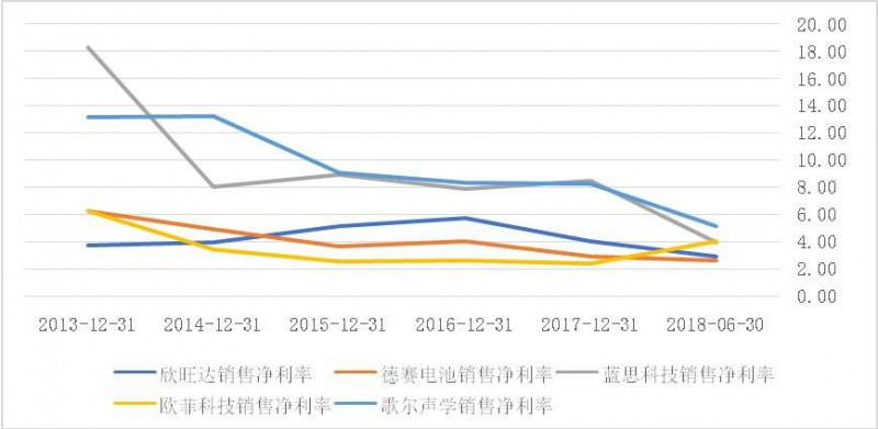 蘋果供應鏈里中國企業(yè)眾生相：被壓榨、去蘋果化、爭上游