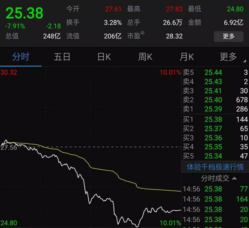 股價暴跌:傳信維通信痛失蘋果新機天線訂單