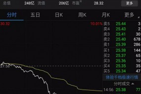 股價暴跌：傳信維通信痛失蘋果新機(jī)天線訂單