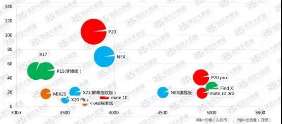 屏下指紋體驗不佳，OPPO R17緊急減產(chǎn)三成！