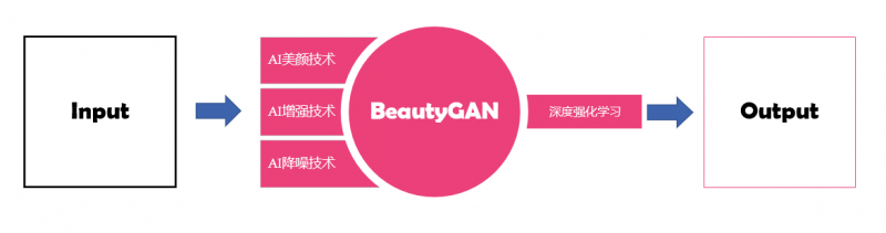 美圖影像實驗室技術新突破 BeautyCam美顏相機超清人像功能突破硬件局限