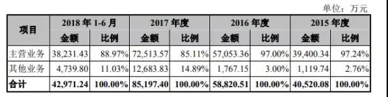 ?？低暩偁帉κ咒J明技術(shù)再度沖刺IPO 融資額翻近2倍