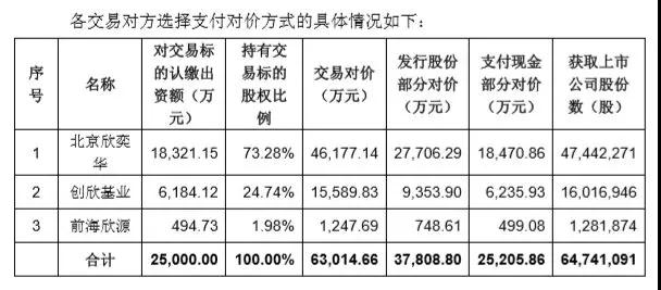 泛半導(dǎo)體行業(yè)也不好混了，京東方供應(yīng)商欣奕華6.3億賣給了海寧市國(guó)資局，農(nóng)藥、獸藥廠錢江生化接手
