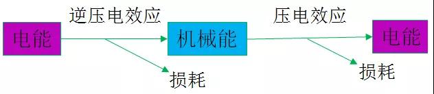 思立微就電容指紋涉訴聲明:光學/超聲波突破使其處于風口浪尖