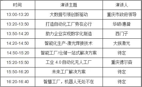 智能終端(重慶)自動(dòng)化技術(shù)改造高峰會(huì )