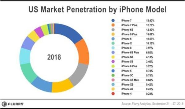 蘋果iPhone XS和XS Max太貴沒人買？其實你們都錯了