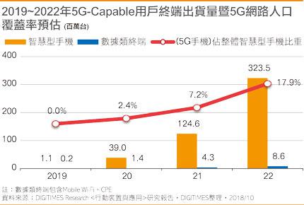供應(yīng)鏈：蘋果明年或發(fā)布5G手機(jī)
