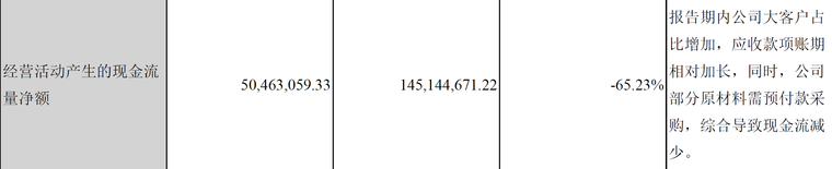 福建省國(guó)資委入主合力泰 轉(zhuǎn)讓15%股權(quán)解套資金困局