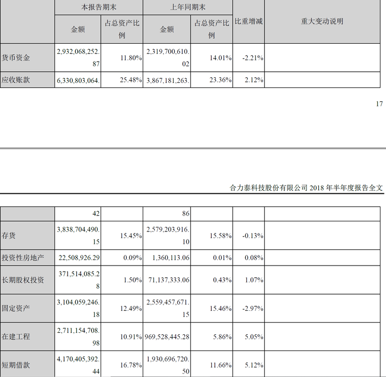 福建省國(guó)資委入主合力泰 轉(zhuǎn)讓15%股權(quán)解套資金困局