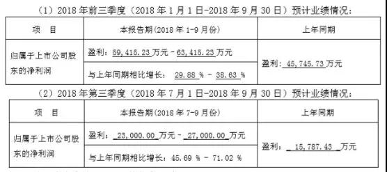 長(zhǎng)信科技