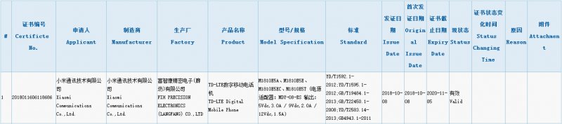 小米新機(jī)通過(guò)3C認(rèn)證:配米8同款充電