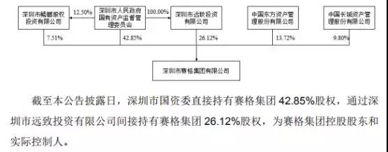 國資委再出手：賽格收購英唐智控，后者募資21億收購吉利通
