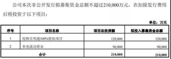 國資委再出手：賽格收購英唐智控，后者募資21億收購吉利通