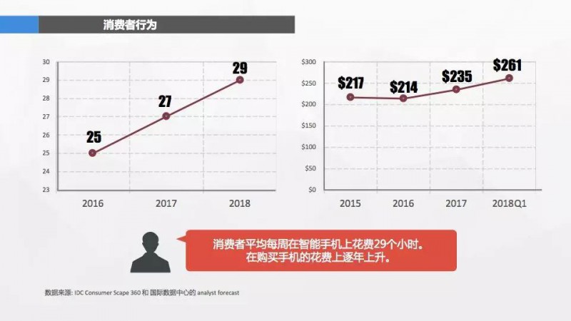 消費(fèi)者心聲：我手機(jī)的鏡頭已經(jīng)夠好了，什么時(shí)候給我防防水？