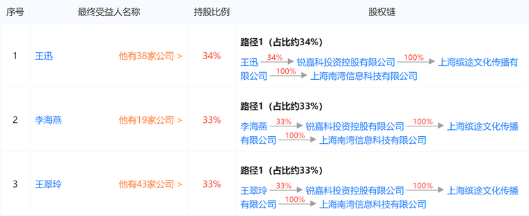 ODM廠商銳嘉科上市夢(mèng)碎:因未付款致股權(quán)交易終止 轉(zhuǎn)讓方股東或面臨訴訟