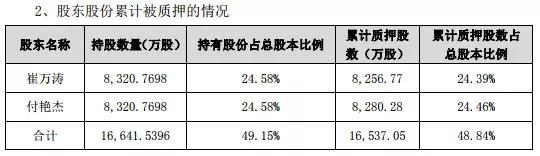 爽約未付款:ODM廠(chǎng)商銳嘉科10億借殼上市或失敗