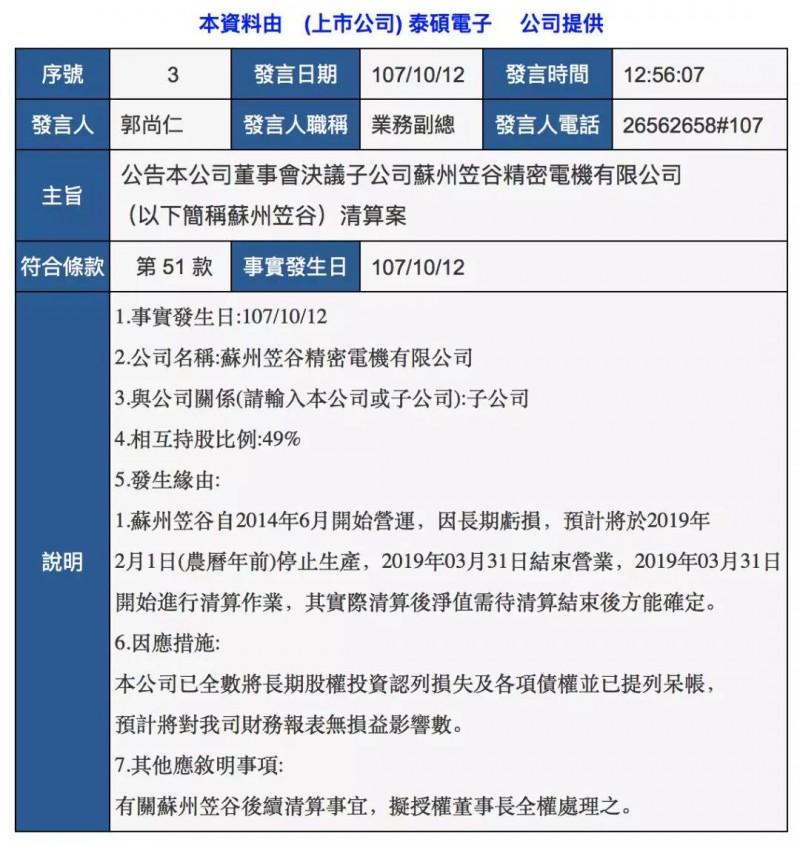 長期虧損:日本神鋼/笠谷投資公司蘇州笠谷精密將關(guān)閉
