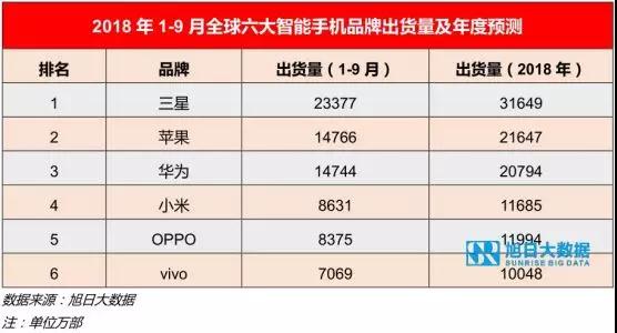 vivo重慶生產(chǎn)基地航拍曝光：產(chǎn)能達(dá)2000萬(wàn)部