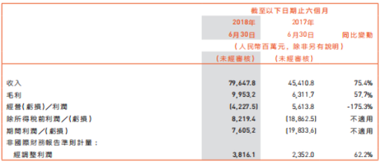 港媒:小米股價翻倍則凈利需近千億元 雷軍承諾或成空