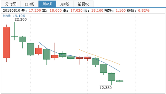 港媒:小米股價翻倍則凈利需近千億元 雷軍承諾或成空