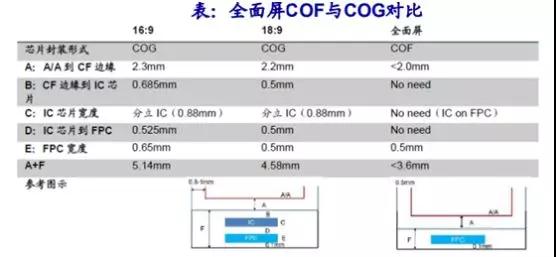 不只是魅族X(qián)8，COF顯示屏全行業(yè)缺貨，黑手又是iPhone XR！