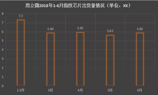 兆易創(chuàng)新調(diào)減募資規(guī)模 推進(jìn)思立微重組方案