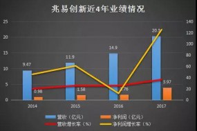 兆易創(chuàng  )新調減募資規模 推進(jìn)思立微重組方案