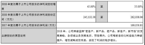 蘋果三、四季度拉貨速度快過(guò)往年，核心供應(yīng)商立訊精密等兌現(xiàn)利好