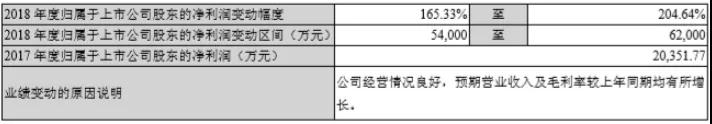 5G核心標(biāo)的，滬電股份利潤(rùn)翻倍，業(yè)績(jī)改善明顯