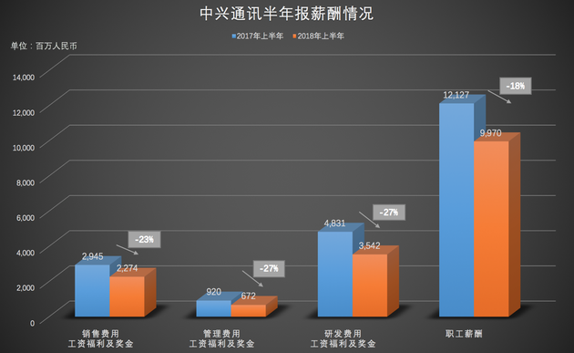 “解禁”百日 中興復(fù)蘇幾何？