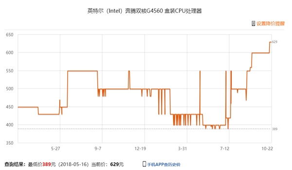 Intel嚴重缺貨＋漲價：越南、愛爾蘭工廠開足馬力