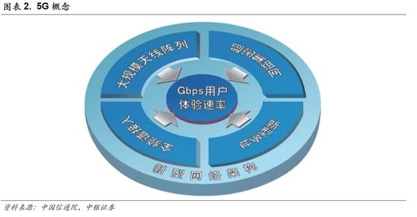 中銀策略:投資5G 抓住下一波浪潮龍頭(附股)